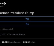 머스크, 트럼프 트위터 복귀 두고 찬반 투표