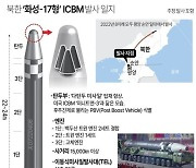 [그래픽] 북한 '화성-17형' ICBM 발사 일지