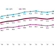 심폐소생술 시행한 일반인 증가...심폐소생술 시 코로나 걱정되면?