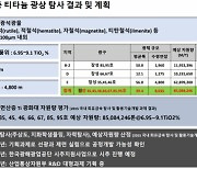 '꿈의 신소재' 티타늄 국산화 위한 첫삽…관련주 투자는 '신중'