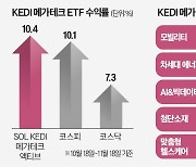 KEDI 메가테크 ETF, 상장 한 달 만에 10% 넘게 올랐다