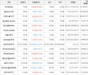 가상화폐 아이큐 7.04원(+70.87%) 거래중