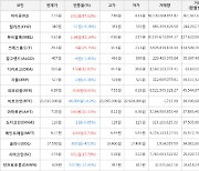 가상화폐 아이큐 상승세... 전일대비 +87.62%