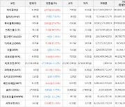 가상화폐 비트코인 -27,000원 하락한 23,034,000원에 거래