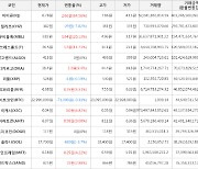 가상화폐 아이큐 6.78원(+64.56%) 거래중