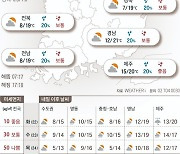 2022년 11월 21일 이어지는 따뜻한 가을…일교차는 커요[오늘의 날씨]