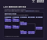 LCK, 6강 PO 더블 엘리미네이션 도입