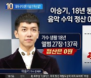 음원 수익 100억대 이승기…소속사서 한푼도 못 받았다?