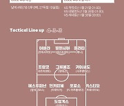 [WC 가이드: 에콰도르] 카타르 본선행 막차 탑승이어도 남미 4위면 급이 달라