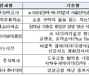 "과감한 전파 규제 혁신"…과기정통부, `전파방송산업 진흥주간` 개최
