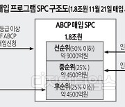 한은, RP 2.5조 사들였지만… 단기 자금시장 경색 여전