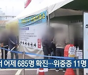 충북서 어제 685명 확진…위중증 11명