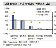 “대형 바이오株, 실적이 주가 모멘텀…삼바·셀트리온 최선호”