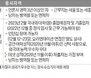 [알립니다] 한국경제신문 경력·채용형 인턴기자 23일 지원서 마감