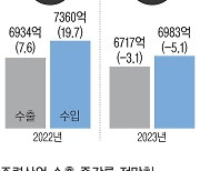 “반도체도 힘 못 써…내년 수출 3% 감소할 것”