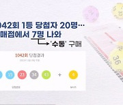 MBN 뉴스파이터-한 곳에서 '로또 1등' 당첨 7명