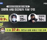 [MBN 뉴스와이드] 남욱 "천화동인 1호, 이재명 시장실 지분" 법정 폭로