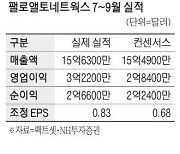 [해외주식 포커스] "사이버 보안지출 급증"… 美 팰로앨토네트웍스 주목