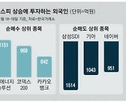 10월 반등 이끌던 외국인, 다시 셀코리아