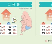 3분기 물가상승률 24년만에 '최고'… 제주·강원·충남 7% 육박