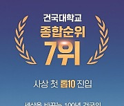 대학평가 7위 한 건국대학교 ‘5대 명문사학을 향해’