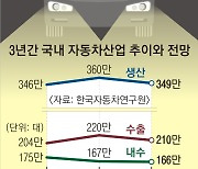 역대급 불확실성… 내년 자동차 ‘백오더의 역습’ 당할라