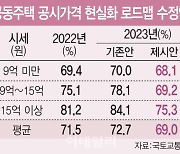 아파트 공시가 현실화율 71.5→69.0%로 낮춘다