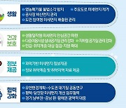 경기도 내년 3월까지 고농도 미세먼지 대응 ‘제4차 계절관리제’ 추진