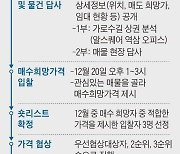 가로수길 옥션 특별전… 현장 참석자만 매물 공개