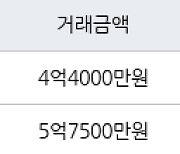 인천 동춘동 연수1차 현대 아파트 84㎡ 4억4000만원에 거래