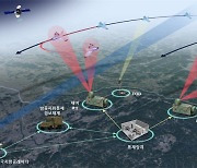 최전방서 북한 무인기 막는 재밍 기술 개발한다