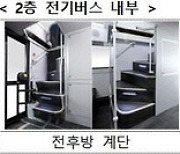 서울-화성·용인 광역버스 노선에 `2층 전기버스` 25대 도입