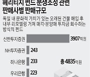 "獨 헤리티지펀드는 사기"… 신한투자증권 3900억 배상해야