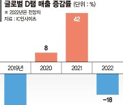 D램 시장 역성장 예고… 삼성·SK, 신공정 양산으로 돌파