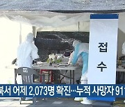 충북서 어제 2,073명 확진…누적 사망자 911명