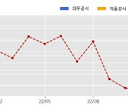 삼성중공업 수주공시 - 셔틀탱커 2척 3,466억원 (매출액대비  5.2 %)