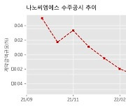나노씨엠에스 수주공시 - 제품공급(보안안료) 9억원 (매출액대비  22.02 %)