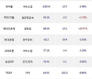 22일, 외국인 거래소에서 TIGER MSCI Korea TR(-0.69%), LG화학(+0.73%) 등 순매도