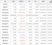 가상화폐 비트코인 248,000원 상승한 22,468,000원에 거래