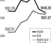 ‘서민연료’ 등유값 급등…“기름보일러 틀기 겁나”