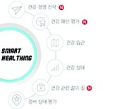 앱으로 만성질환 관리… 서울대병원 ‘스마트 건강경영 클리닉’ 문 연다