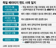 헤리티지 펀드 '4300억원' 전액 반환 결정... "사기 가능성도"