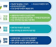 경기도 '4차 미세먼지 계절관리제' 시행..내년 3월까지