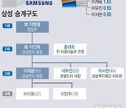 정무위 법안소위, 삼성그룹 지배 구조 영향 삼성생명법  상정