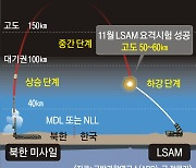北 탄도미사일 잡는 ‘한국형 사드’ LSAM 요격 시험발사 성공