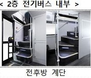 서울-화성·용인 광역버스 노선에 2층 전기버스 25대 투입