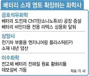 “여전히 기회의 땅”…배터리 소재 진출 ‘러시’ 후발 화학사