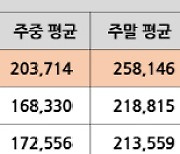 "그린피, 기준보다 더 낮아야 한다" 바뀌는 골프장 분류체계, 골퍼들은 여전히 아쉽다