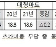 대형 유통업체 '실질수수료율' 하락 추세…"상생 협약 영향"