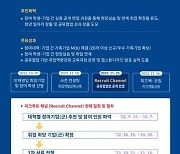경성대, 25일 ‘리크루트 채널’ 개최…20개 기업 참가해 현장서 직접 채용